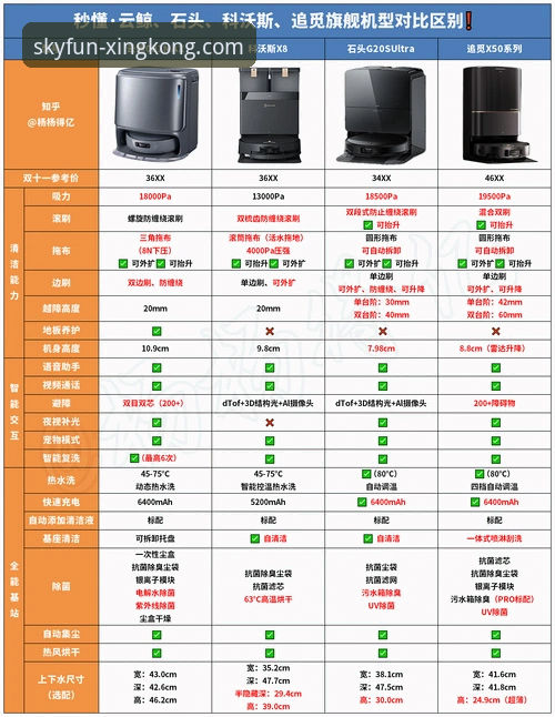 星空APP官网新手完整指南：信誉、功能与使用全解析