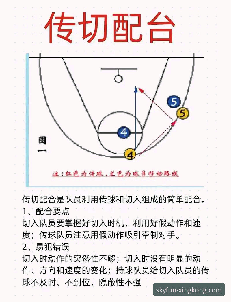 如何从一场加时鏖战中洞察NBA的战术演变？